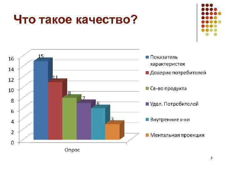 Что такое качество? 2 