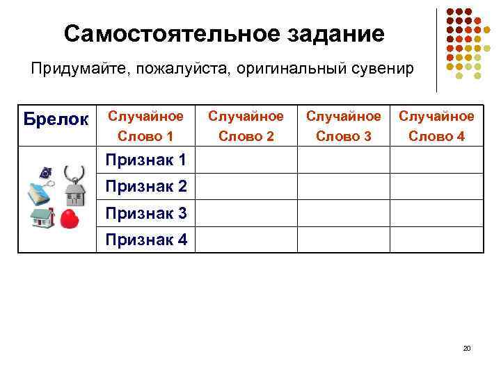 Самостоятельное задание Придумайте, пожалуйста, оригинальный сувенир Брелок Случайное Слово 1 Случайное Слово 2 Случайное
