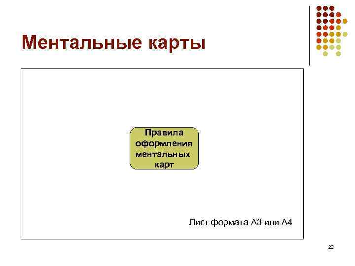 Ментальные карты Правила оформления ментальных карт Лист формата А 3 или A 4 22