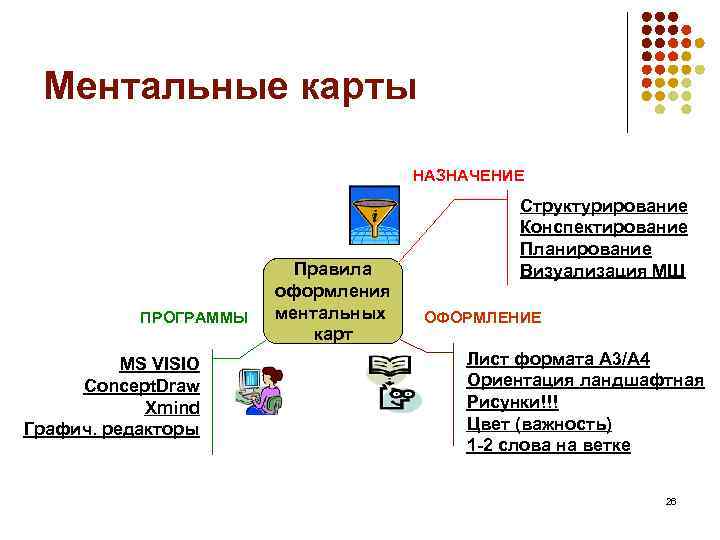 Для чего назначают карта