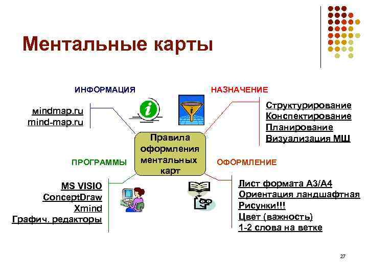 Информационная карта программы