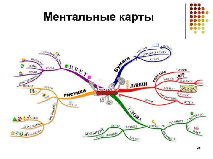 Ментальная карта василий теркин 8 класс