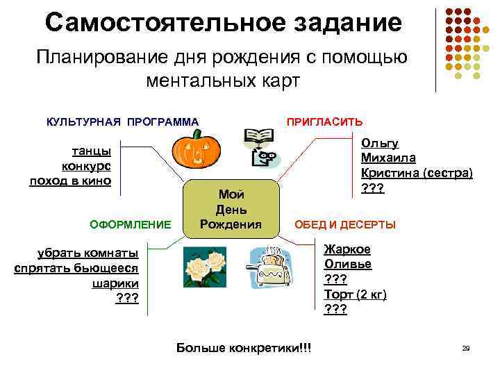 Самостоятельное задание Планирование дня рождения с помощью ментальных карт КУЛЬТУРНАЯ ПРОГРАММА танцы конкурс поход