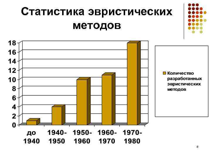 Статистика эвристических методов 8 