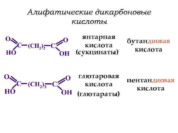 Алифатические дикарбоновые кислоты янтарная кислота (сукцинаты) бутандиовая кислота глютаровая кислота (глютараты) пентандиовая кислота 