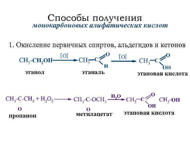 Составьте схему получения уксусной кислоты из этанола