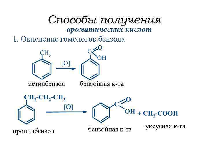 Гидролиз бензойной кислоты. Способы получения ароматических кислот. Способы получения бензольной кислоты. Бензол пропилбензол. Из толуола в карбоновую кислоту.