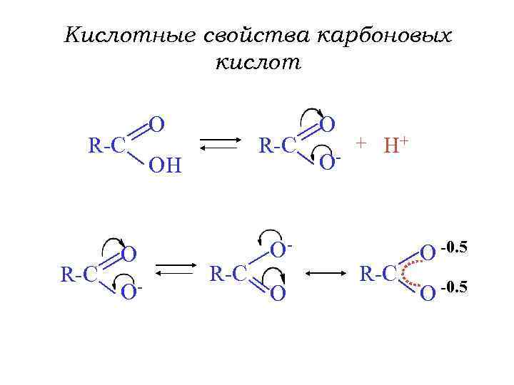 Контрольная работа по химии 10 карбоновые кислоты