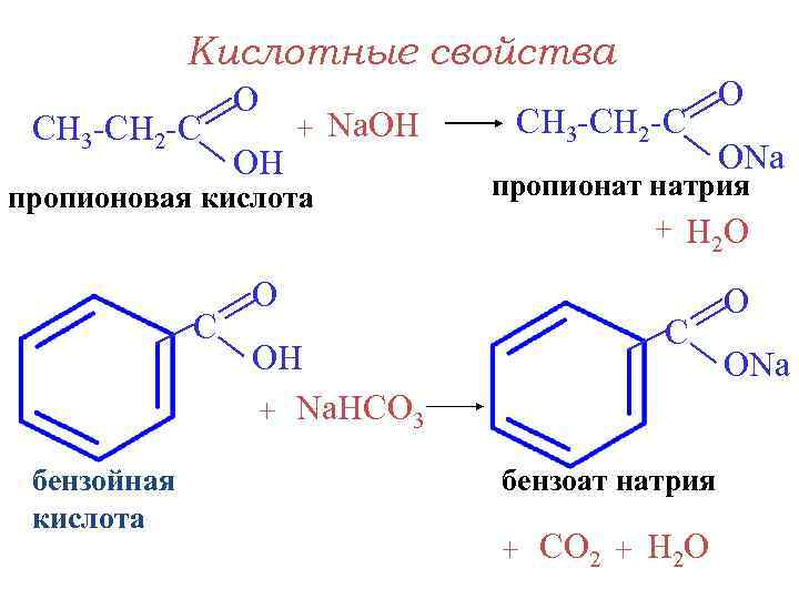 Кислотные свойства CH 3 -CH 2 -C O OH + Na. OH пропионовая кислота