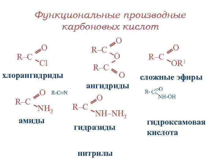 Пентановая кислота. Функциональные производные кислот. Ангидриды карбоновых кислот таблица. Амид изовалериановой кислоты.