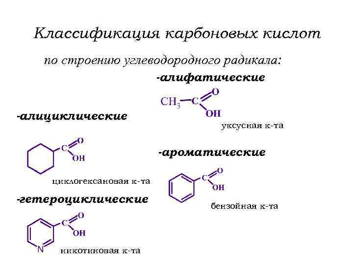 Классификация карбоновых кислот по строению углеводородного радикала: -алифатические -алициклические уксусная к-та -ароматические циклогексановая к-та