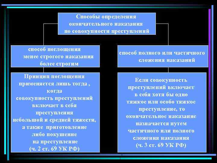 Законом предусмотрены правила назначения административных наказаний план текста