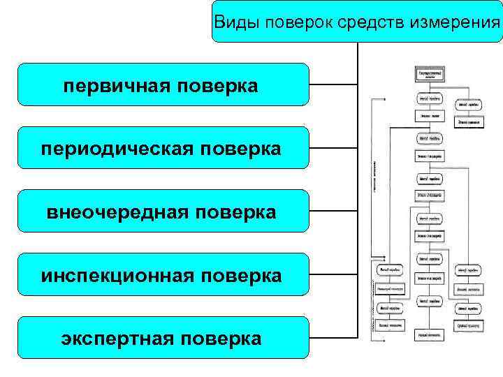 Виды средств измерений