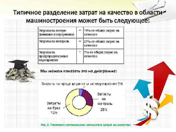 Комплексный расход. Затраты на качество. Методы деления затрат. Простые и комплексные затраты. Из чего состоят Общие затраты.