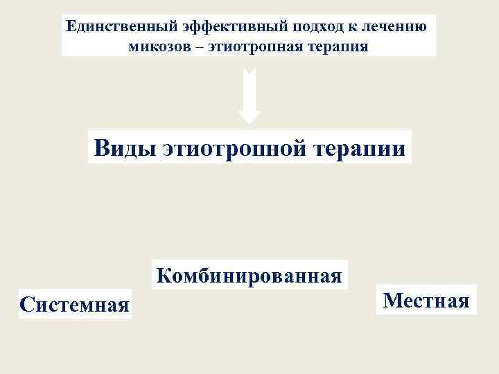 Единственный эффективный подход к лечению микозов – этиотропная терапия Виды этиотропной терапии Комбинированная Системная