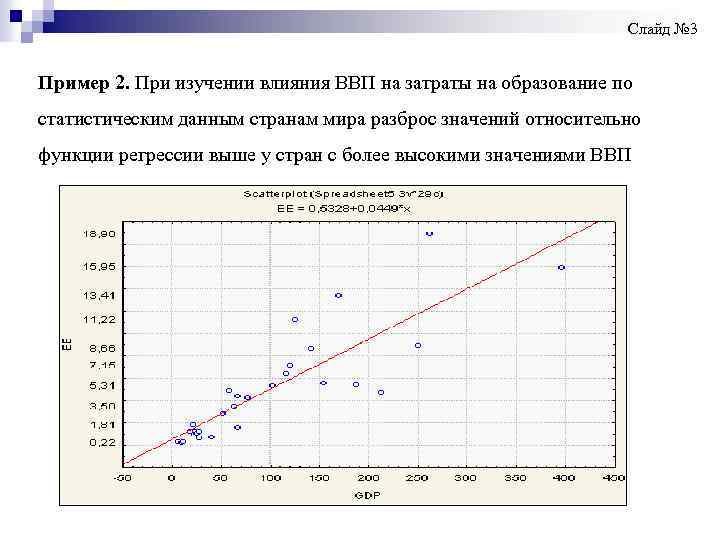  Слайд № 3 Пример 2. При изучении влияния ВВП на затраты на образование