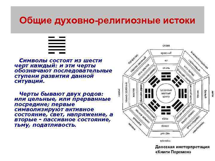 Общие духовно-религиозные истоки Символы состоят из шести черт каждый: и эти черты обозначают последовательные