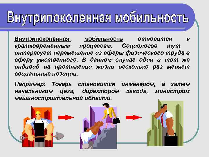 Понятие социальной мобильности