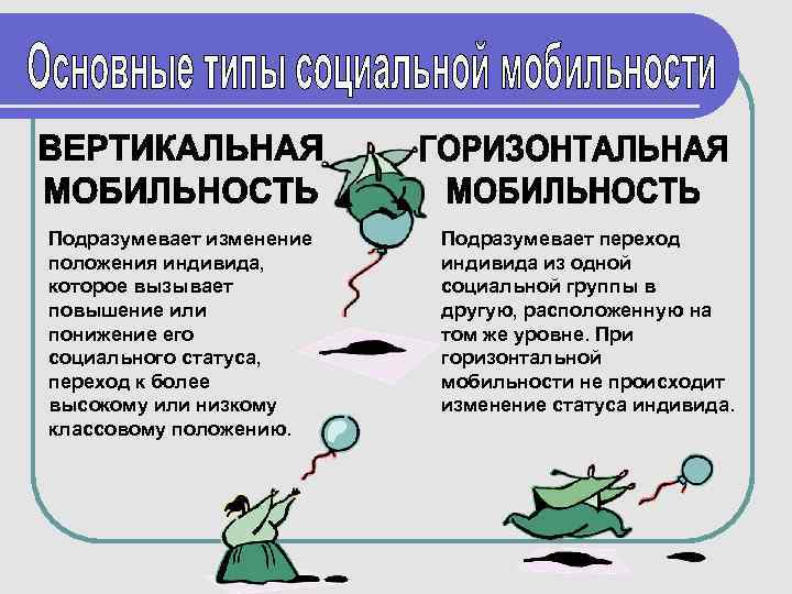 Подразумевает изменение положения индивида, которое вызывает повышение или понижение его социального статуса, переход к