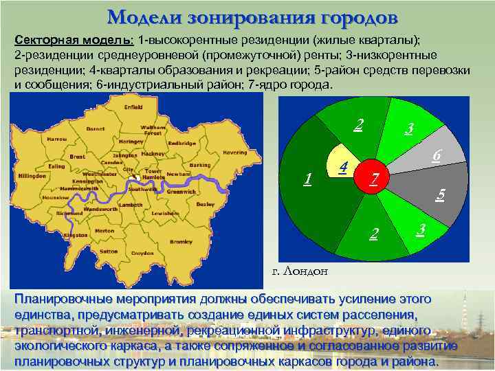 Модели зонирования городов Секторная модель: 1 -высокорентные резиденции (жилые кварталы); 2 -резиденции среднеуровневой (промежуточной)