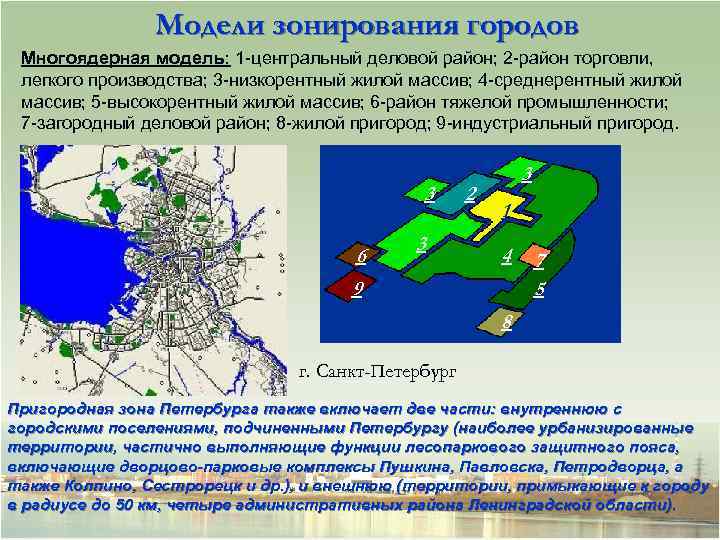 Модели зонирования городов Многоядерная модель: 1 -центральный деловой район; 2 -район торговли, легкого производства;