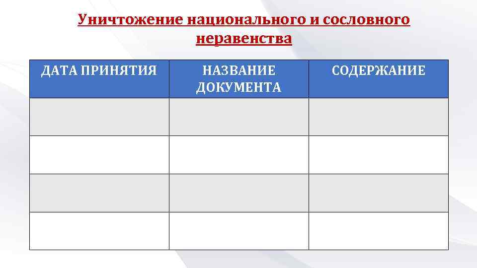 Уничтожение национального и сословного неравенства ДАТА ПРИНЯТИЯ НАЗВАНИЕ ДОКУМЕНТА СОДЕРЖАНИЕ 