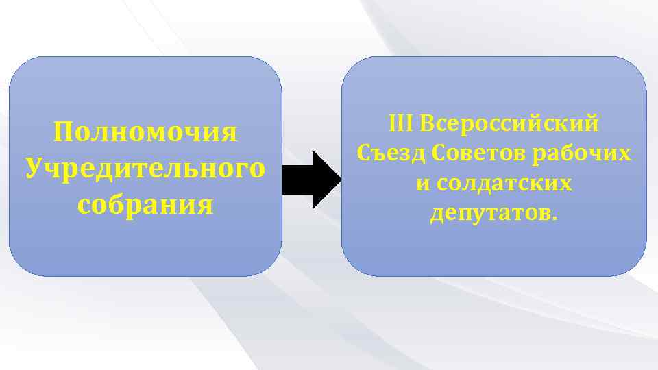 Полномочия Учредительного собрания III Всероссийский Съезд Советов рабочих и солдатских депутатов. 