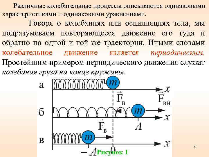 Различные колебательные процессы описываются одинаковыми характеристиками и одинаковыми уравнениями. Говоря о колебаниях или осцилляциях