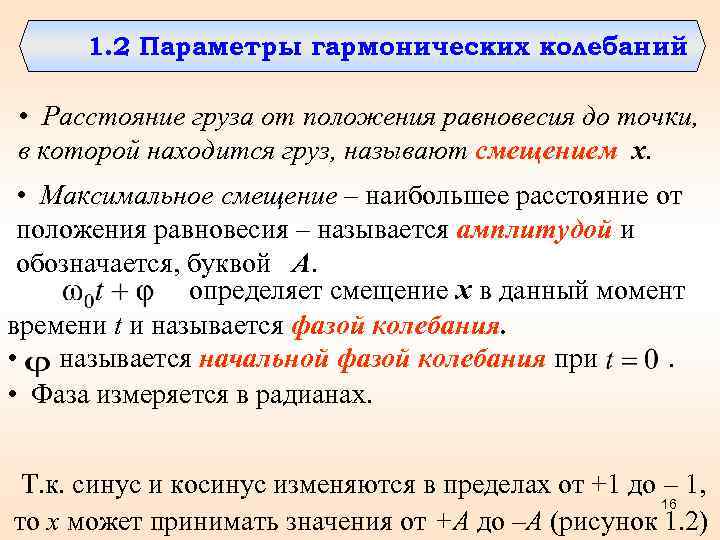 1. 2 Параметры гармонических колебаний • Расстояние груза от положения равновесия до точки, в