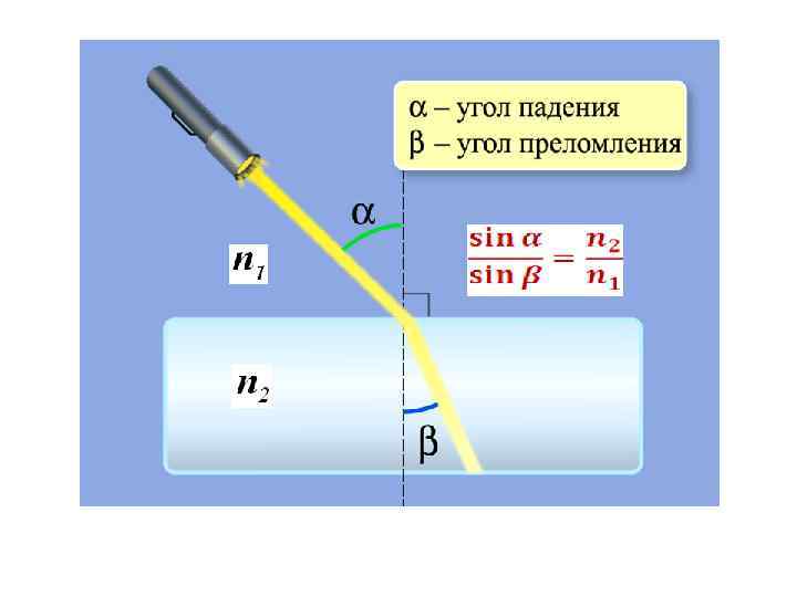 Показатель преломления рисунок