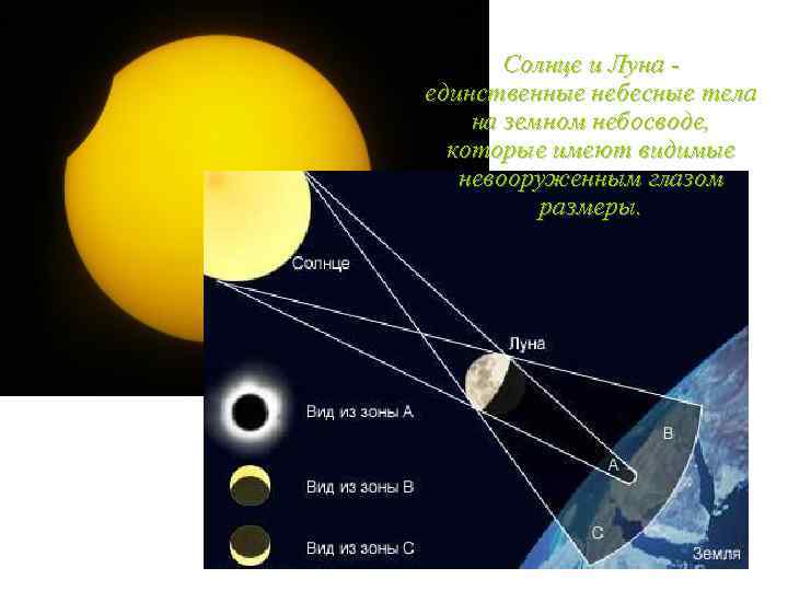 Солнце и Луна единственные небесные тела на земном небосводе, которые имеют видимые невооруженным глазом