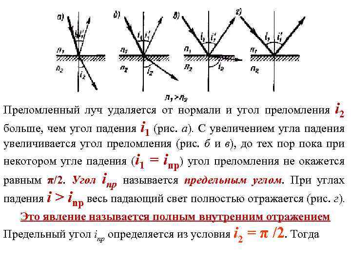 Сделайте чертеж и дайте объяснение в каком случае угол преломления меньше угла падения