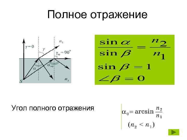 Предельный угол полного отражения света