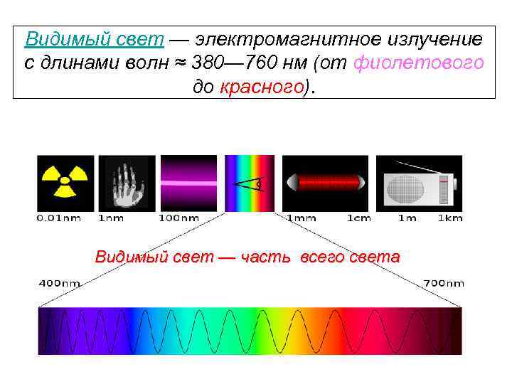Длина световой волны красной фиолетовой