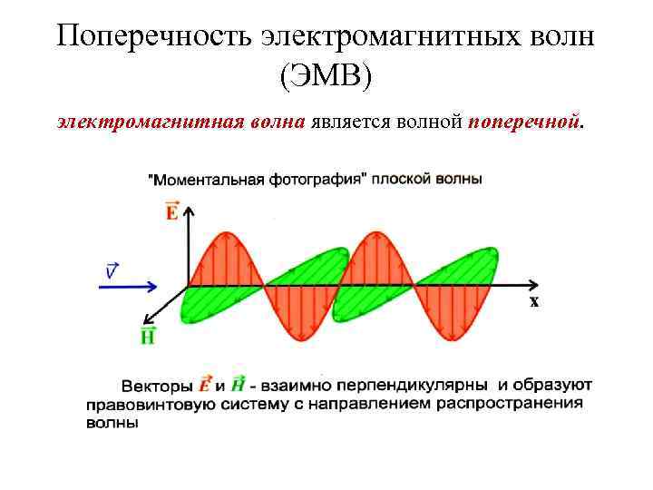 Поперечность электромагнитных волн презентация