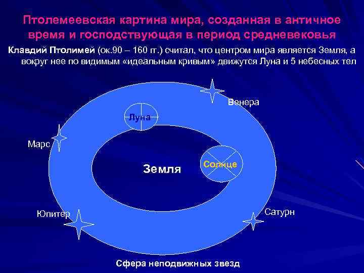 Птолемеевская картина мира, созданная в античное время и господствующая в период средневековья Клавдий Птолимей