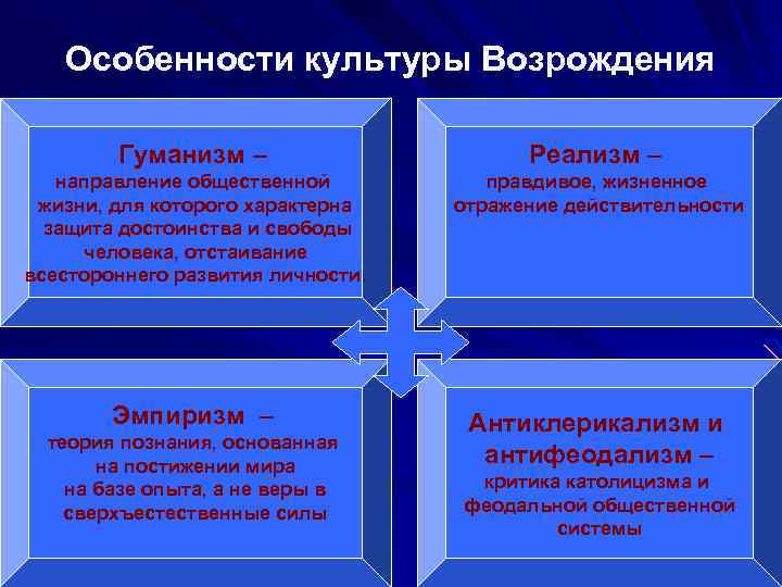 Культурная особенность