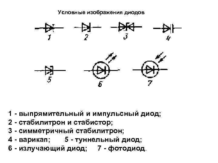 Обозначение импульсного диода на электрической схеме представлено на рисунке