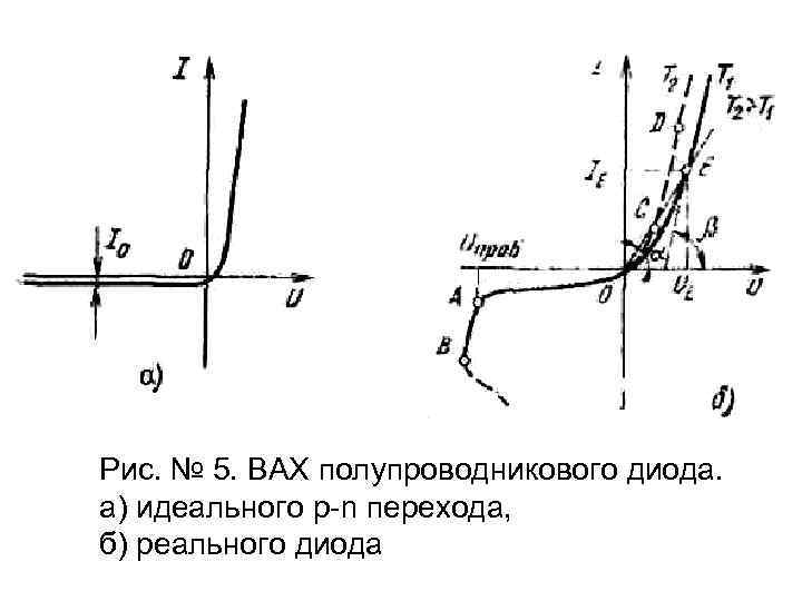 Вольтамперная характеристика полупроводникового диода