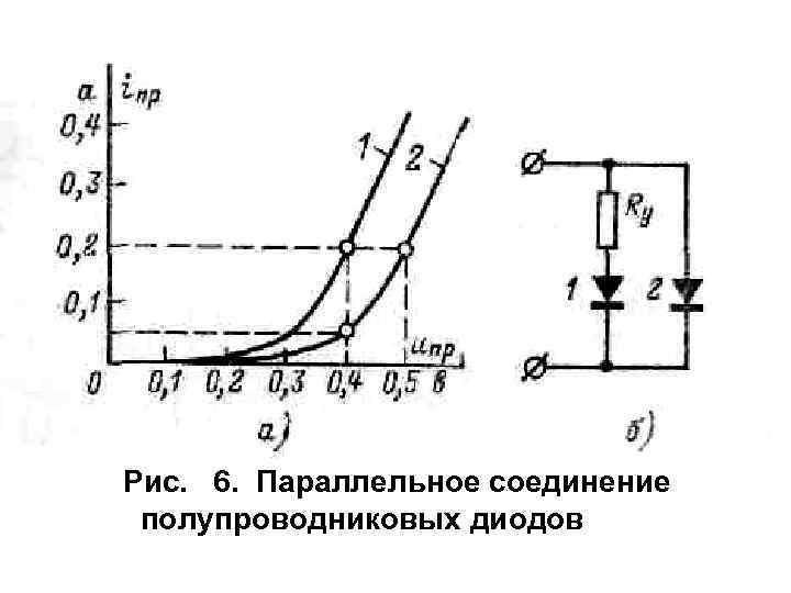 Схематичное изображение полупроводникового диода