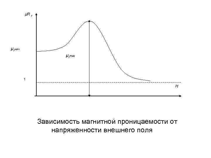 Магнитная проницаемость вакуума