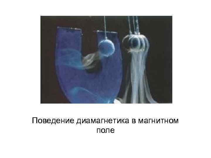 Поведение диамагнетика в магнитном поле 