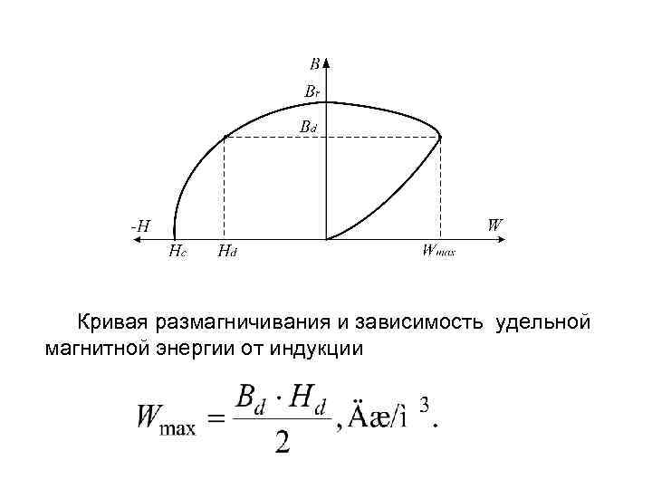 Зависимость магнитной индукции. Кривая размагничивания магнитотвердого материала. Кривая размагничивания постоянного магнита. Кривая магнитной энергии. Кривые размагничивания и Удельной магнитной энергии.