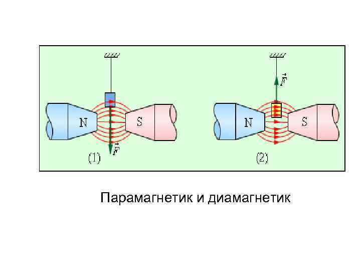 Paramagnetico y diamagnetico