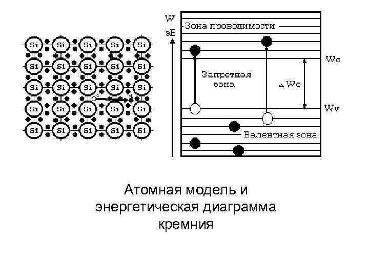 Диаграмма собственного полупроводника