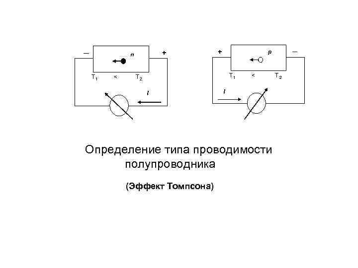 Эффект томпсона. Простые и сложные полупроводники. Прибор для определения типа электропроводности полупроводников. Тип проводимости в полупроводниках. Определения типа проводимости полупроводника методом холла.