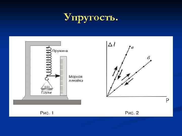 Упругость. 