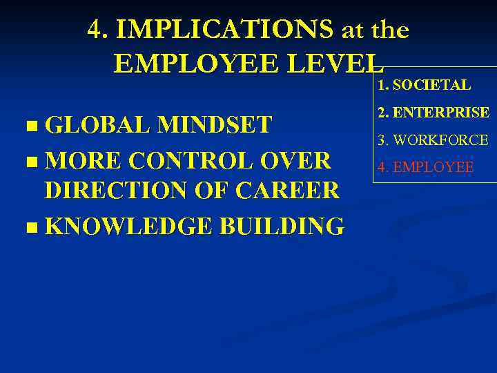 4. IMPLICATIONS at the EMPLOYEE LEVEL 1. SOCIETAL n GLOBAL MINDSET n MORE CONTROL