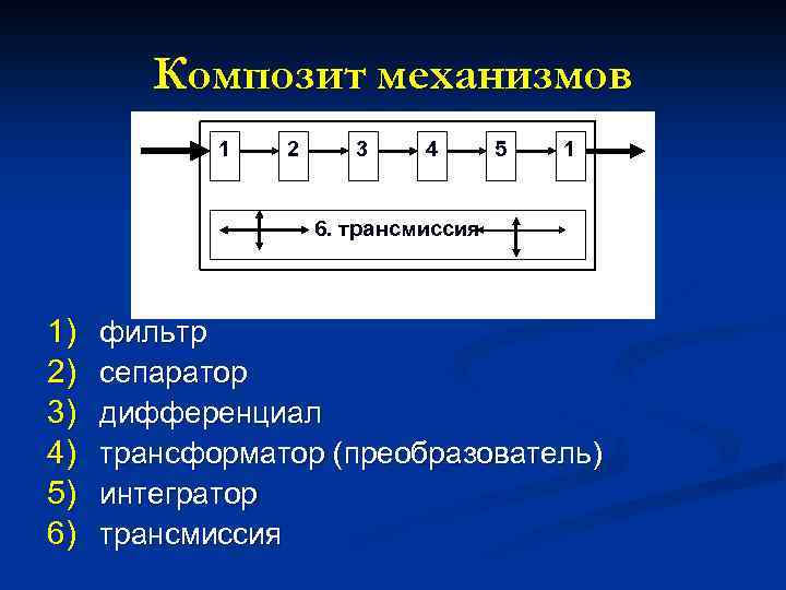 Композит механизмов 1 2 3 4 5 1 6. трансмиссия 1) 2) 3) 4)