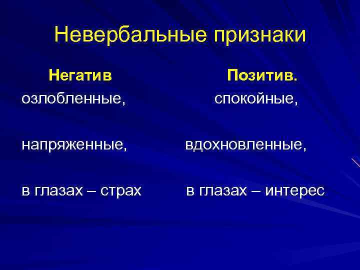 Невербальные признаки Негатив Позитив. озлобленные, спокойные, напряженные, вдохновленные, в глазах – страх в глазах